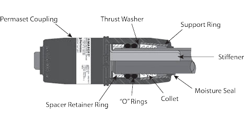 stab-type-fitting